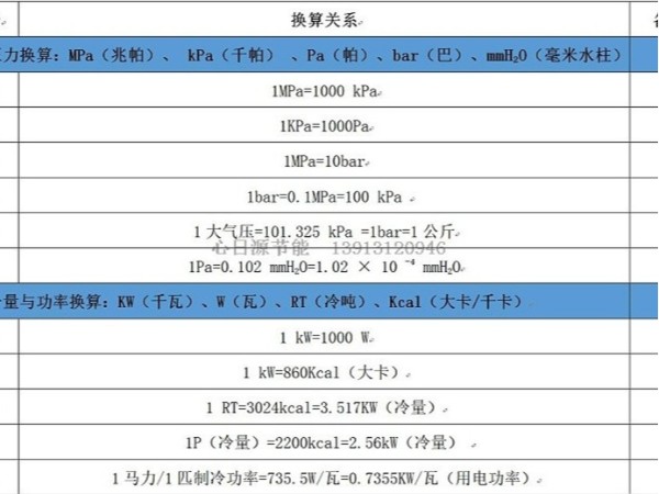 制冷空調(diào)常用單位換算表