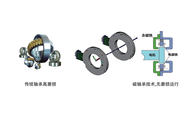 機(jī)房節(jié)能改造