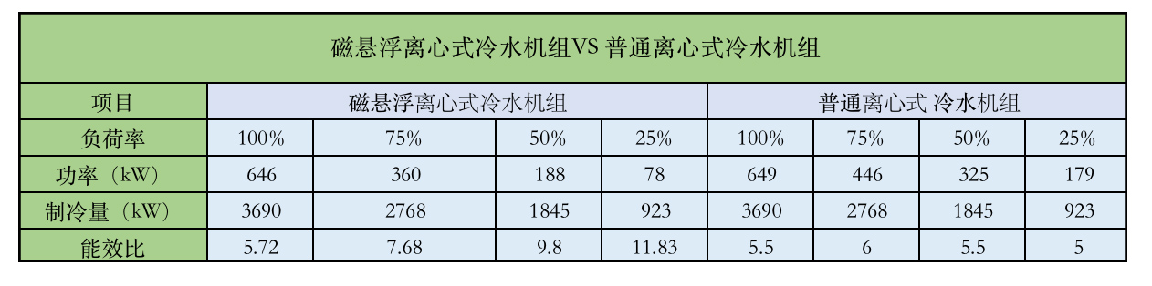 能效對(duì)比