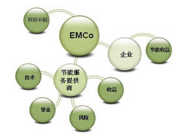 節(jié)能改造業(yè)主不花錢，還賺錢？看合同能源管理如何做到的？-2