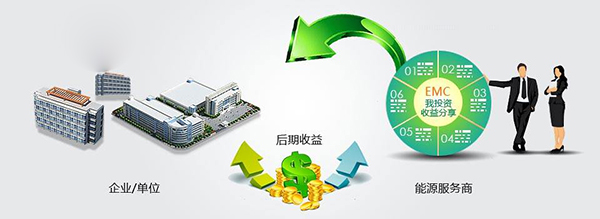 合同能源管理項(xiàng)目優(yōu)點(diǎn)2