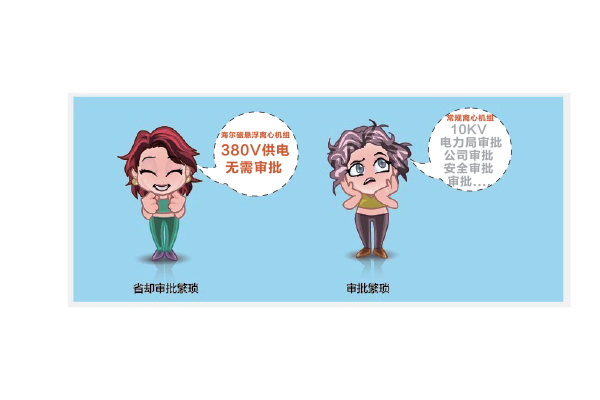 運行成本低