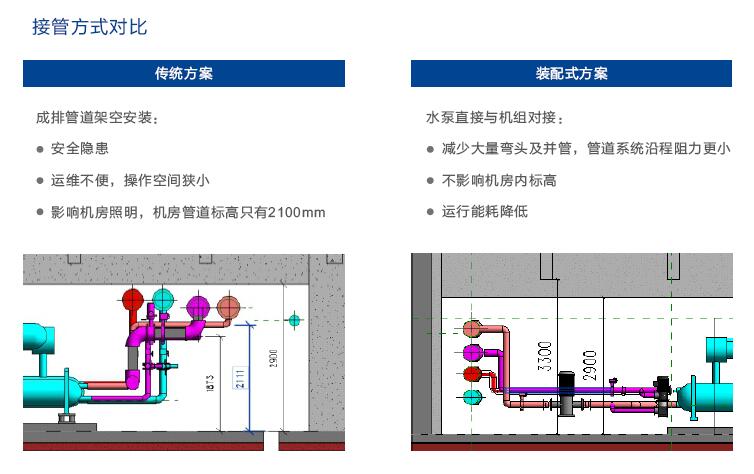低能耗空調(diào)