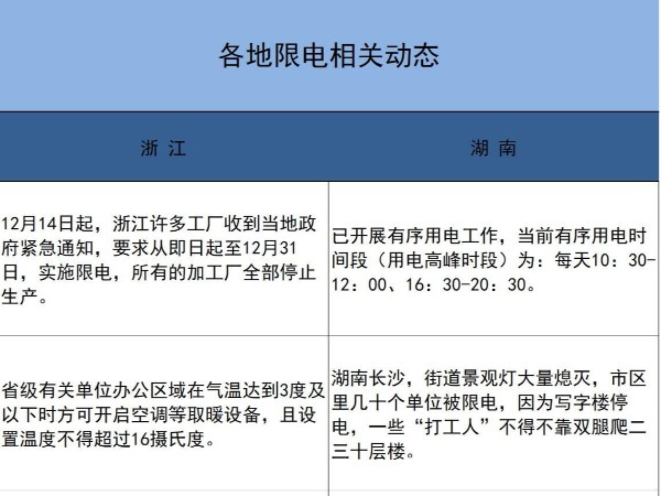拉閘限電之際，心日源助您節(jié)能省電