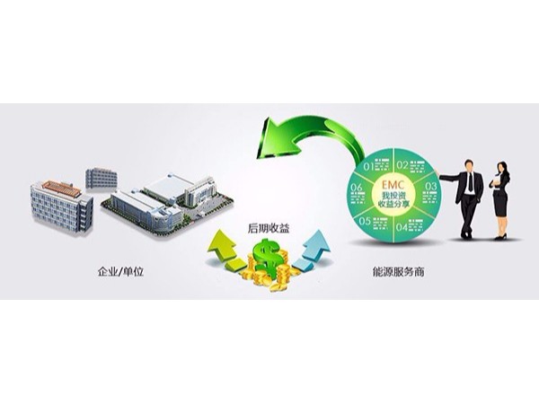 用合同能源管理進行中央空調(diào)節(jié)能改造有風(fēng)險嗎