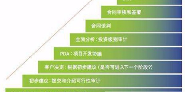 合同能源管理項(xiàng)目中，用能單位應(yīng)盡的責(zé)任有哪些？