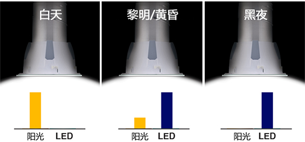 索樂(lè)圖導(dǎo)光管產(chǎn)品之smartled