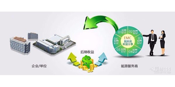 合同能源中的能源費(fèi)用托管型是什么，有什么特點(diǎn)