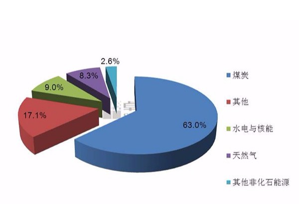中央空調節(jié)能改造受業(yè)主青睞的重要原因是什么？